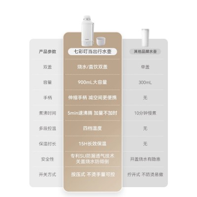 七彩叮当便携式烧水壶保温一体电热水壶家用旅行全自动加热水杯图5