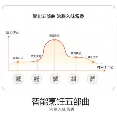 九阳压力锅图8