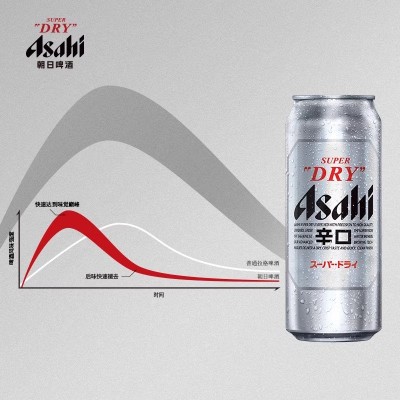 ASAHI朝日啤酒超爽系列辛口风味生啤500ml*12罐整箱日式图3