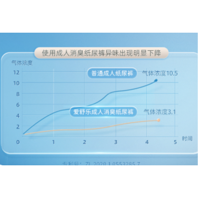 爱舒乐医用纸尿裤XL码10片装(消臭型)拉拉裤老年人尿不湿图7