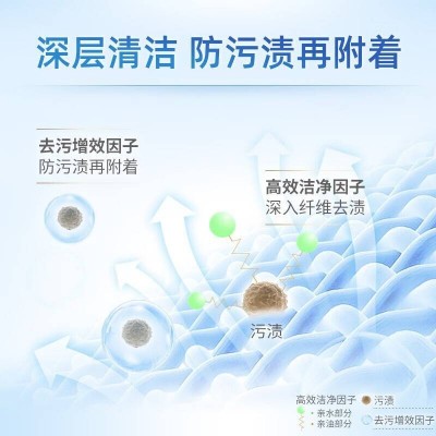 蓝月亮洗衣组合:白兰手洗1kg+白兰手洗袋1kg*3+白兰手洗80g*2图4