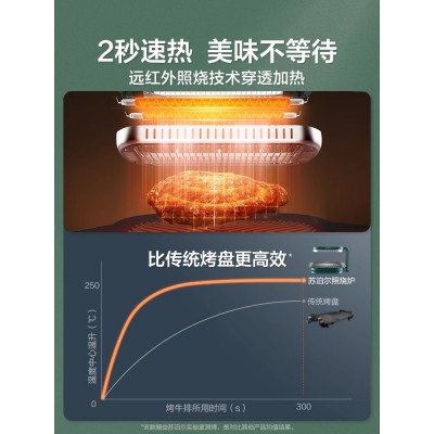 苏泊尔远红外烧烤炉家用室内无烟照烧炉烤肉盘电烤盘电烤炉烤串机图3