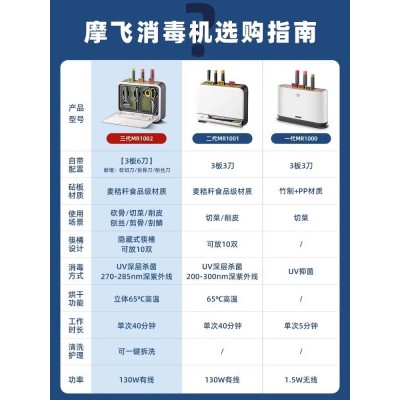 摩飞砧板刀具智能机砧板紫外线抑菌厨房刀架家用小型分类菜板图5