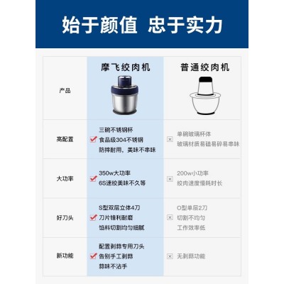 摩飞绞肉机家用全自动多功能料理机搅拌机官方旗舰店辅食机绞馅机图5