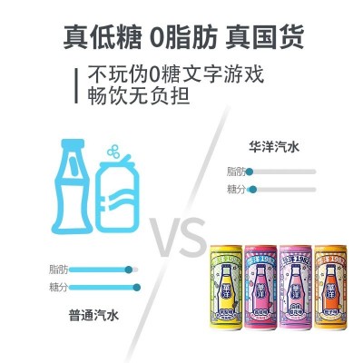 华洋汽水果汁型碳酸饮料330ml*6罐整箱装低糖0脂肪网红饮品图2