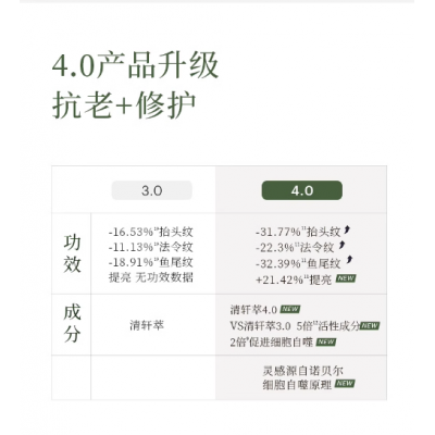 林清轩山茶花精华油黑金水套组荷包蛋修护抗皱图2