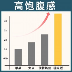 吾爱吾谷七色糙米2500g/袋 杂粮米五谷杂粮粗粮新米孕妇健身东北主食代餐糙米饭图5