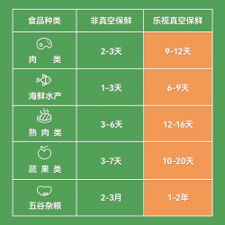 乐视抽真空封口机X77图5